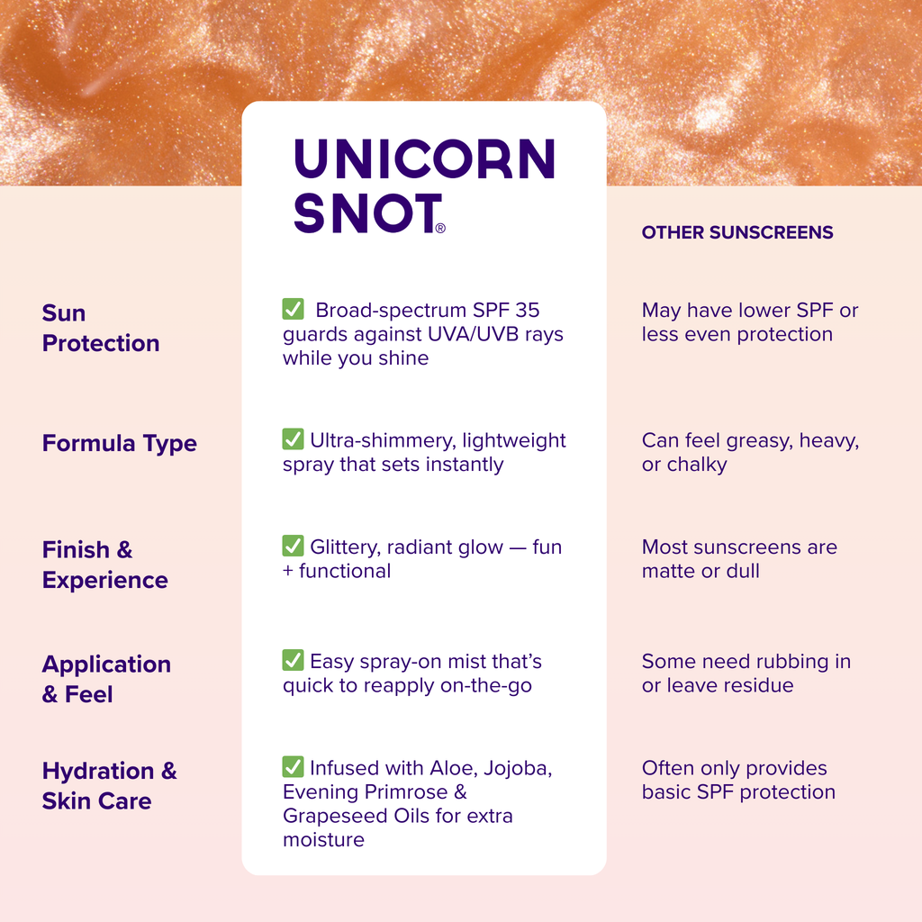 Rose Gold Glitter Sunscreen Spray SPF 35