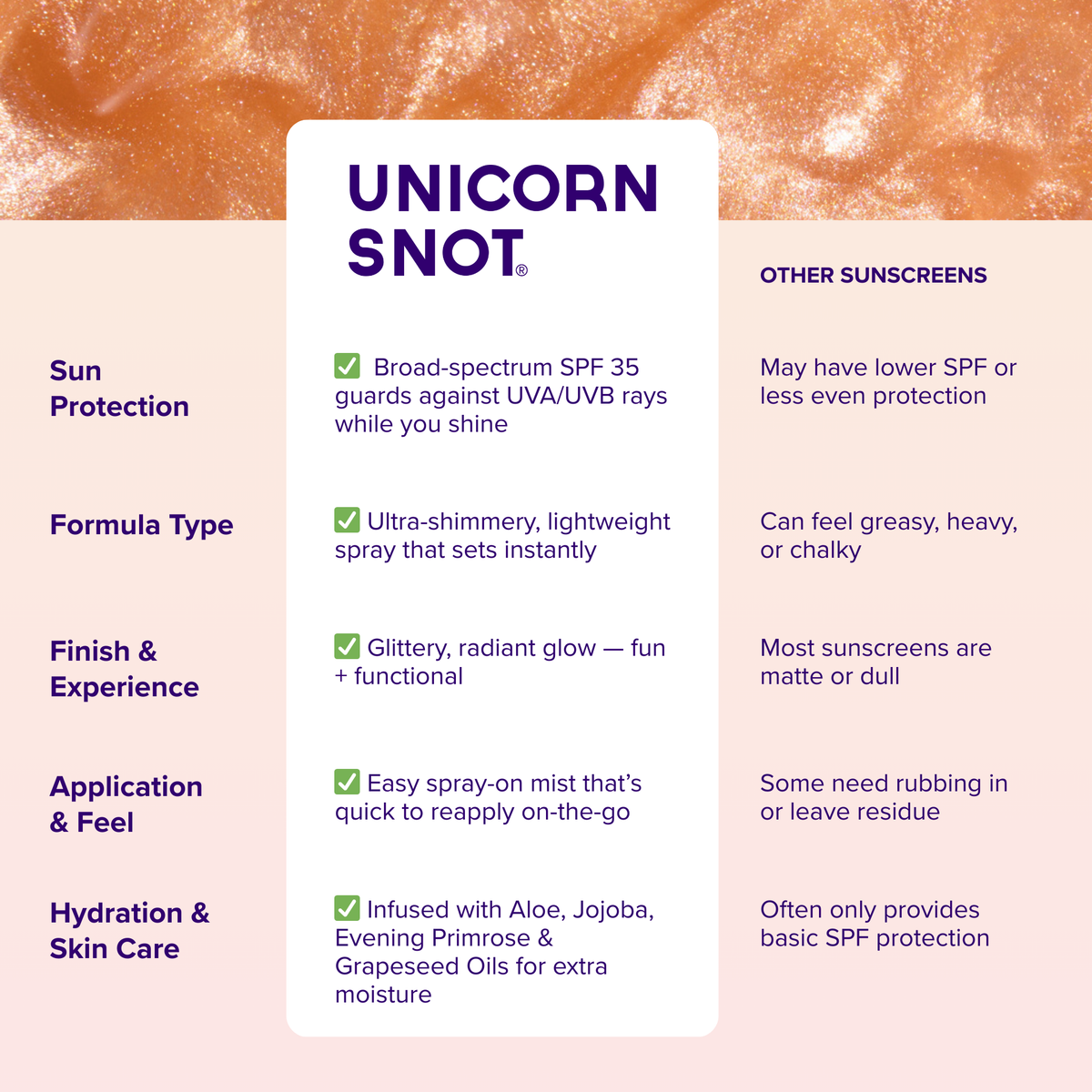Rose Gold Glitter Sunscreen Spray SPF 35
