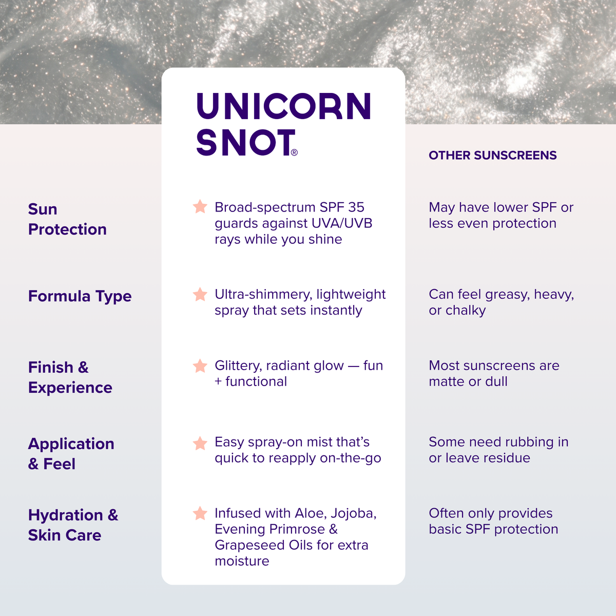 Platinum Glitter Sunscreen Spray SPF 35